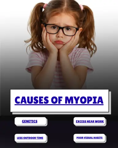 what-causes-myopia