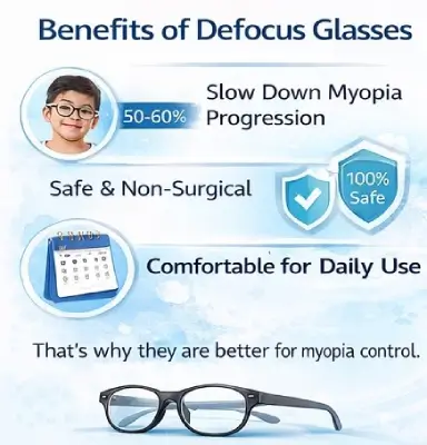 Benefits of Defocus Glasses