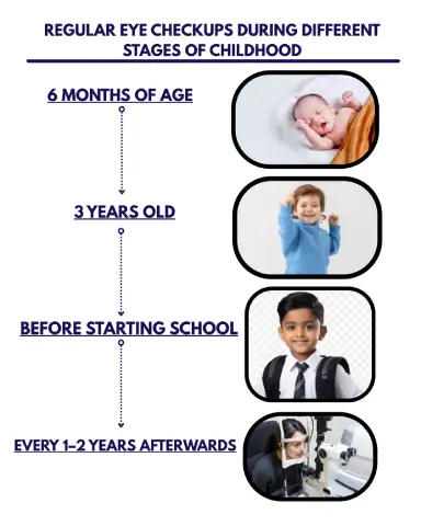 When Should Children Have Their First Eye Exam?